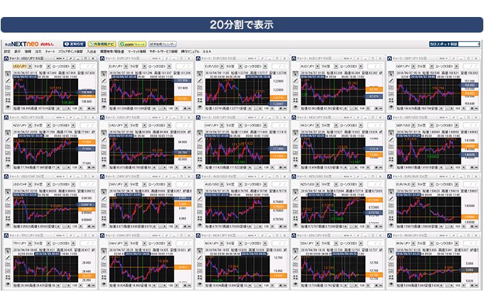 複数の通貨の動きを1画面で確認する事ができます。最大20つのチャートを1画面に表示する事が可能です。のイメージ画像