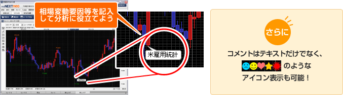 相場変動要因等を記入して分析に役立てようのイメージ画像