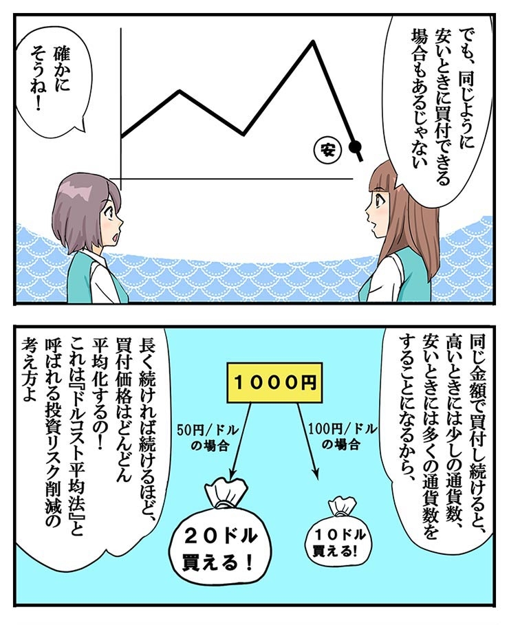 漫画でわかる！外貨積立（らくつむ）：7の画像