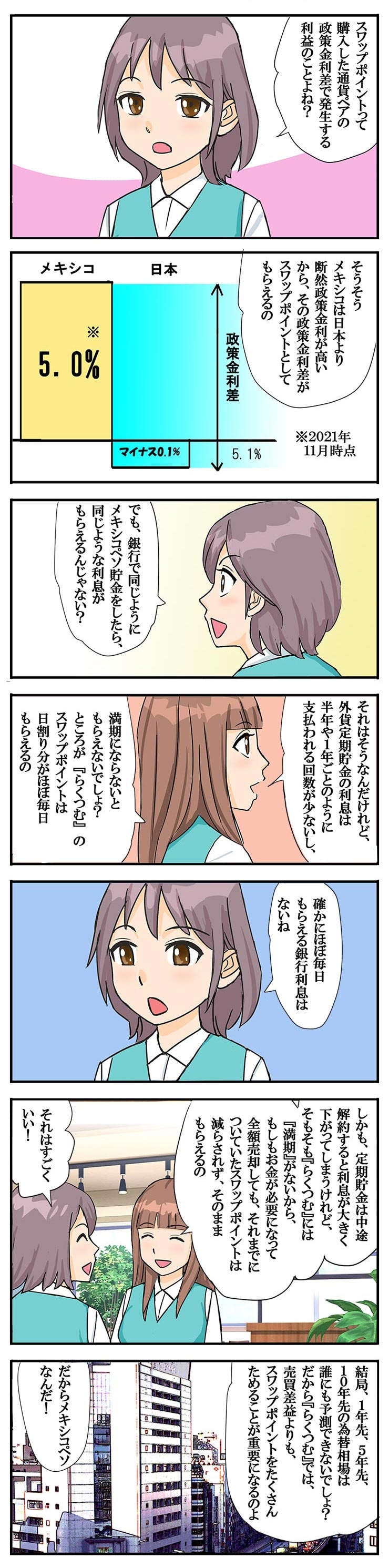 漫画でわかる！外貨積立（らくつむ）：8の画像