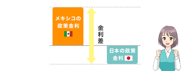 スワップポイントとはのイメージ画像