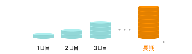 スワップポイントとはのイメージ画像