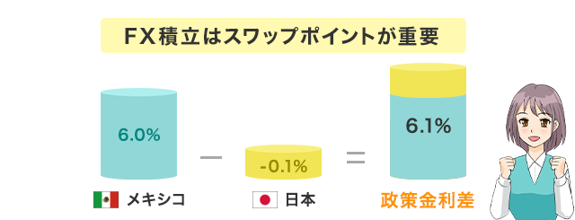 スワップポイントとはのイメージ画像