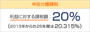 申告分離課税のイメージ画像